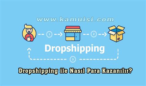 Dropshipping ile Nasıl Para Kazanılır?