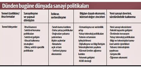 Türkiye’nin Yeni Sanayi Politikası: Yatırımlar ve Teşvikler