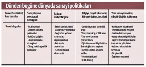 Türkiye'nin Yeni Sanayi Politikası: Yatırımlar ve Teşvikler