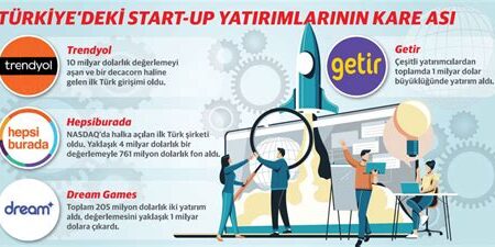 Türkiye’nin Yeni Teknoloji Yatırımları: Start-up Destekleri